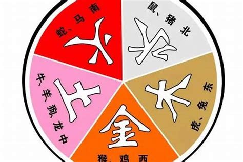 水生木夫妻|五行相生相克关系与婚姻配对：从命理看婚姻幸福